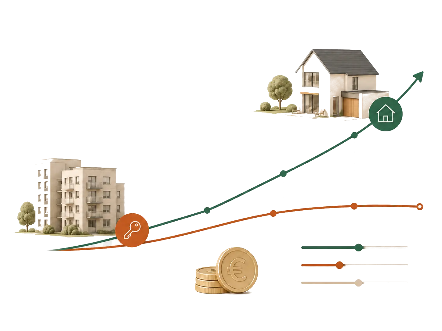 Illustration mit Mietwohnung, Eigenheim, Kostenkurven und Finanzreglern